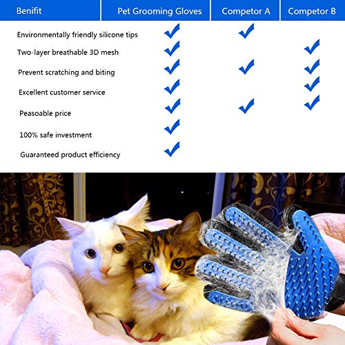 Product Image 7: PICKVILL Efficient Pet Hair Remover Mitt Enhanced 5 Finger Design Gentle Deshedding Brush Gloves for Dogs with Long and Short Fur (Multicolour)